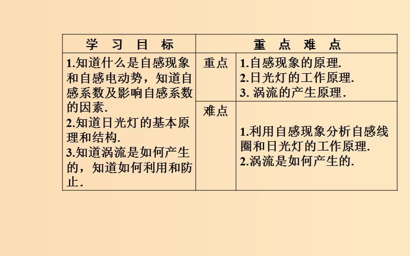 2018-2019学年高中物理 第一章 电磁感应 第六节 自感现象及其应用 第七节 涡流现象及其应用课件 粤教版选修3-2.ppt_第3页