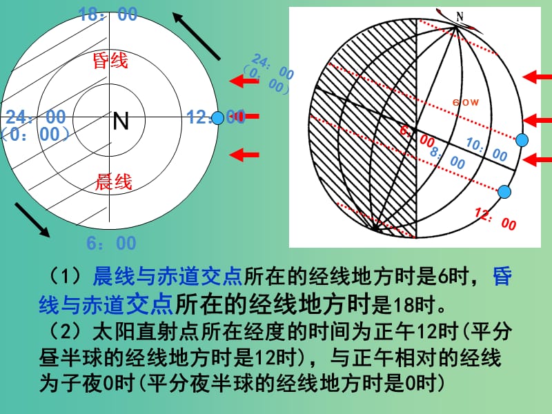 云南省德宏州梁河县高中地理 第一单元 从宇宙看地球 1.3 地球公转的地理意义课件 鲁教版必修1.ppt_第1页