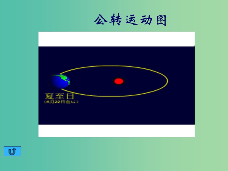 云南省德宏州梁河县高中地理 第一单元 从宇宙看地球 1.3 地球公转的地理意义课件 鲁教版必修1.ppt_第3页