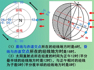 云南省德宏州梁河縣高中地理 第一單元 從宇宙看地球 1.3 地球公轉(zhuǎn)的地理意義課件 魯教版必修1.ppt