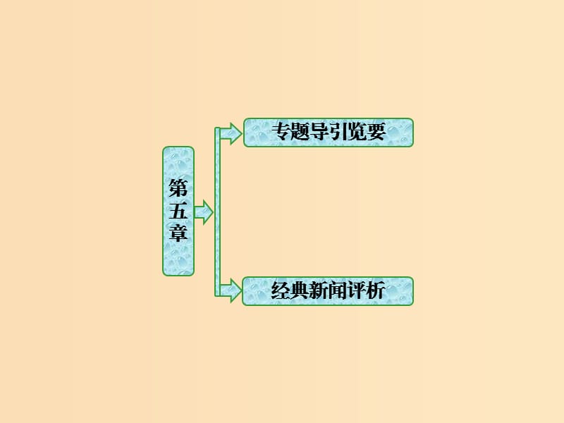 2018-2019學年高中語文 第五章 新聞評論：媒體的觀點課件 新人教版選修《新聞閱讀與實踐》.ppt_第1頁