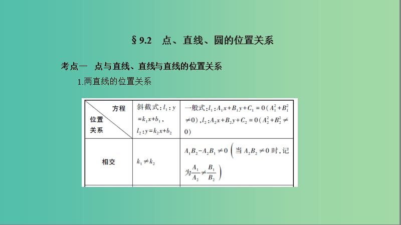 2019高考数学一轮复习 第九章 平面解析几何 9.2 点、直线、圆的位置关系课件 文.ppt_第2页