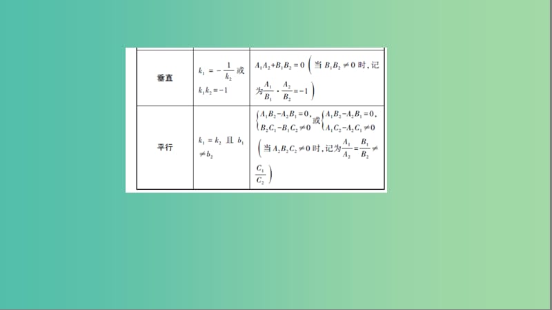 2019高考数学一轮复习 第九章 平面解析几何 9.2 点、直线、圆的位置关系课件 文.ppt_第3页