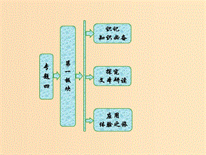 2018-2019學(xué)年高中語(yǔ)文 專題四 第一板塊 兵車(chē)行課件 蘇教版選修《唐詩(shī)宋詞選讀》.ppt