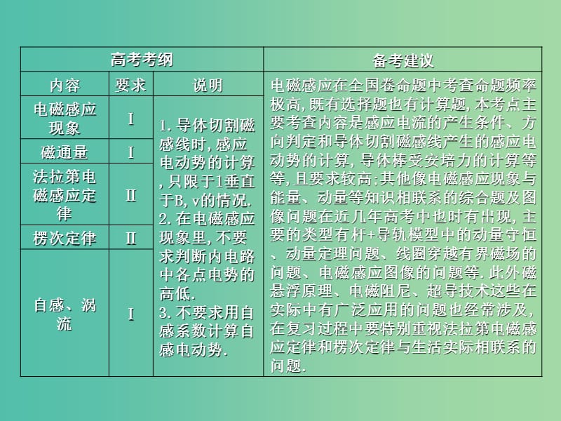 2019年高考物理总复习 第十章 电磁感应 第1课时 电磁感应现象 楞次定律课件 教科版.ppt_第2页