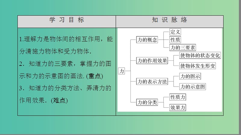 四川省宜宾市一中2017－2018学年高一物理上学期第6、7周 第二章 力教学课件.ppt_第2页