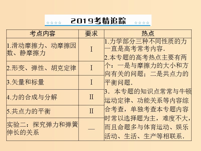 2019版高考物理大一轮复习 专题二 相互作用与物体平衡 第1讲 重力 弹力课件.ppt_第2页