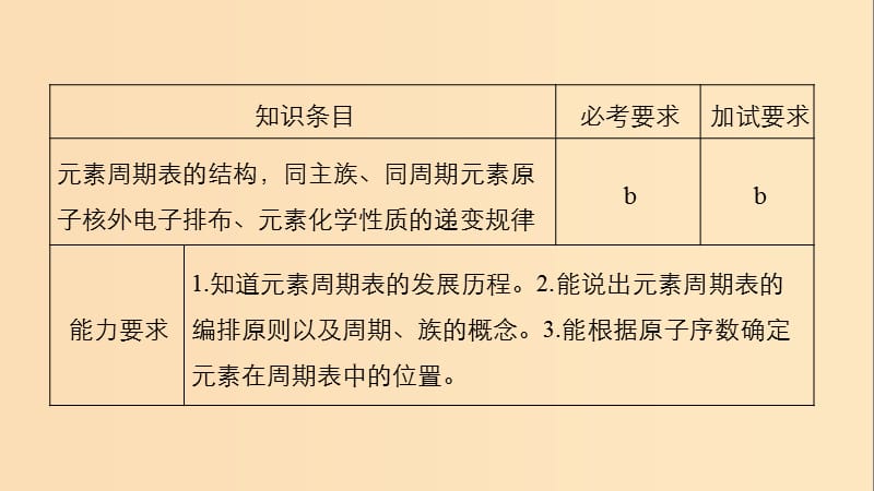 2018高中化学 专题1 微观结构与物质的多样 第一单元 原子核外电子排布与元素周期律 第3课时 元素周期表课件 苏教版必修2.ppt_第2页