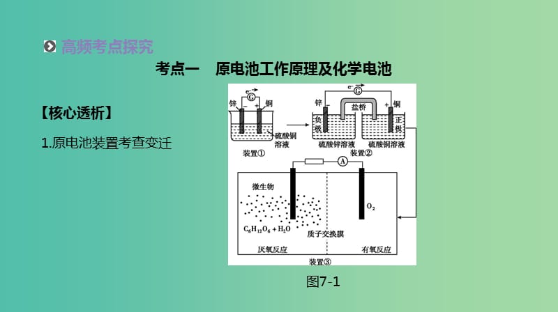 2019年高考化学二轮专题复习 专题七 电化学课件.ppt_第3页