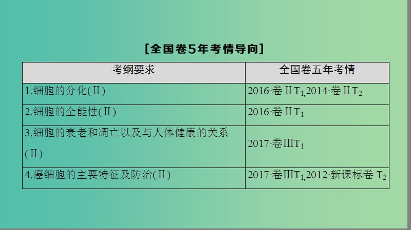 高考生物一轮复习第4单元细胞的生命历程第3讲细胞的分化衰老凋亡和癌变课件.ppt_第3页