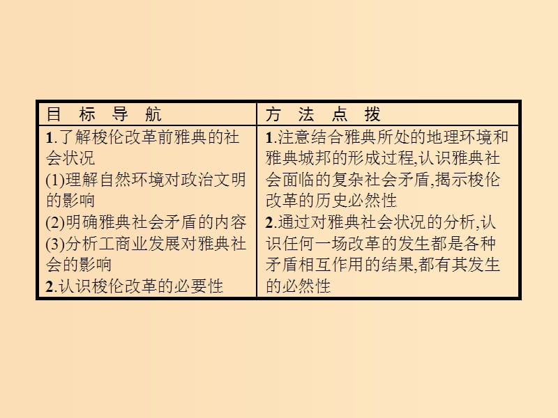 2018年秋高中历史 第一单元 梭伦改革 1.1 雅典城邦的兴起课件 新人教版选修1 .ppt_第2页