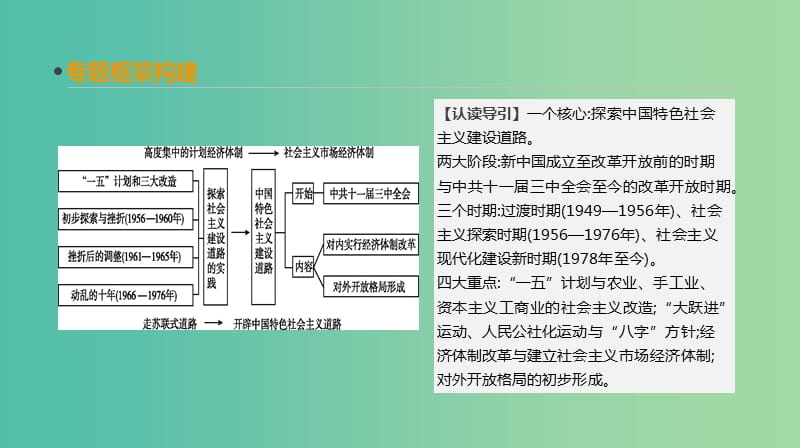 2019年高考历史一轮复习第9单元中国特色社会主义建设的道路单元整合课件新人教版.ppt_第2页