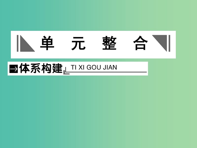 2019届高考历史总复习 第十一单元 世界经济的全球化趋势单元整合课件.ppt_第1页