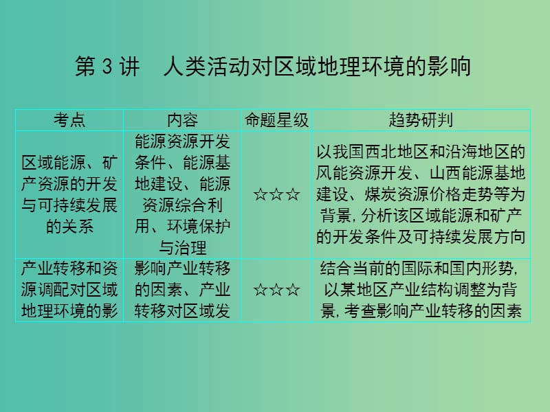 2019届高考地理一轮总复习 第十一单元 区域地理环境和人类活动 第3讲 人类活动对区域地理环境的影响课件 中图版.ppt_第1页