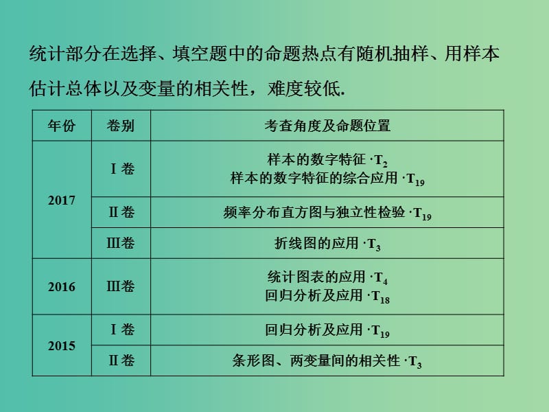 高考数学二轮复习第一部分专题六算法复数推理与证明概率与统计第二讲统计与统计案例课件.ppt_第2页