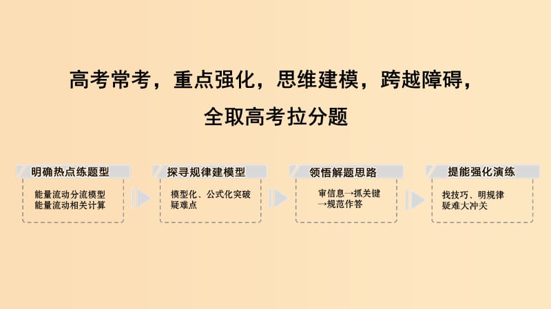 2019版高考生物大一轮复习第十单元生物群体的稳态与调节补上一课6课件中图版必修3 .ppt_第2页