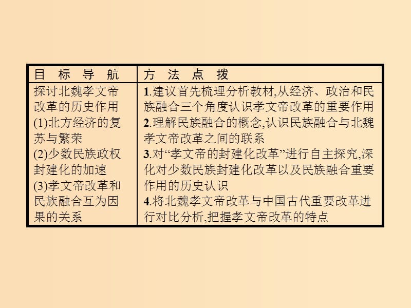 2018年秋高中历史第三单元北魏孝文帝改革3.3促进民族大融合课件新人教版选修.ppt_第2页