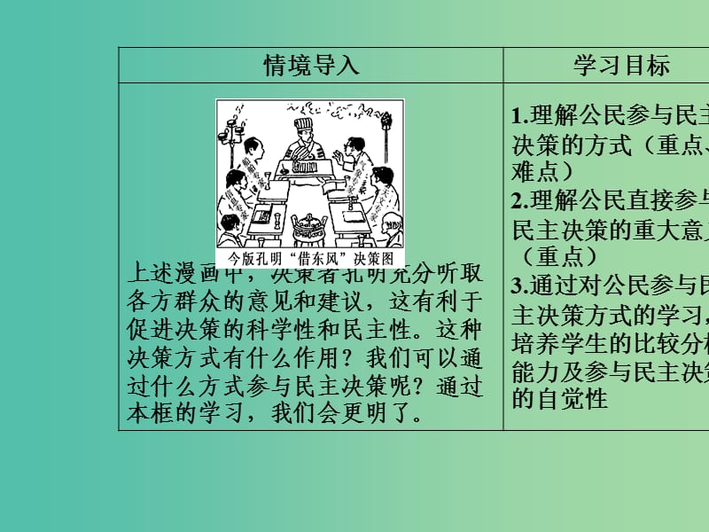 2019春高中政治 第一单元 公民的政治生活 第二课 我国公民的政治参与 第二框 民主决策：作出最佳选择课件 新人教版必修2.ppt_第3页