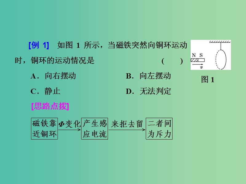 2019年高中物理 第一章 电磁感应 微专题培优（一）电磁感应中的“一定律三定则”问题课件 粤教版选修3-2.ppt_第2页