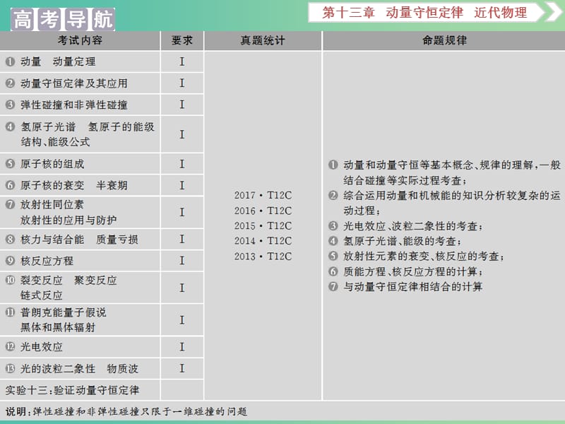 浙江专版2019届高考物理一轮复习第13章动量守恒定律近代物理1第一节动量冲量动量定理课件新人教版.ppt_第2页