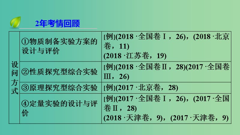 2019高考化学二轮复习 第1部分 第14讲 综合实验探究课件.ppt_第3页