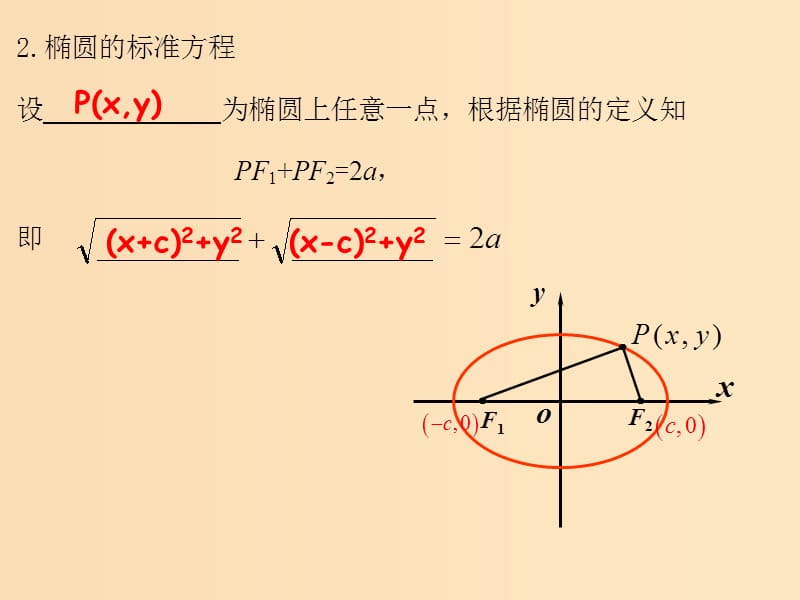 2018年高中数学 第二章 圆锥曲线与方程 2.2.1 椭圆的标准方程课件6 苏教版选修1 -1.ppt_第3页