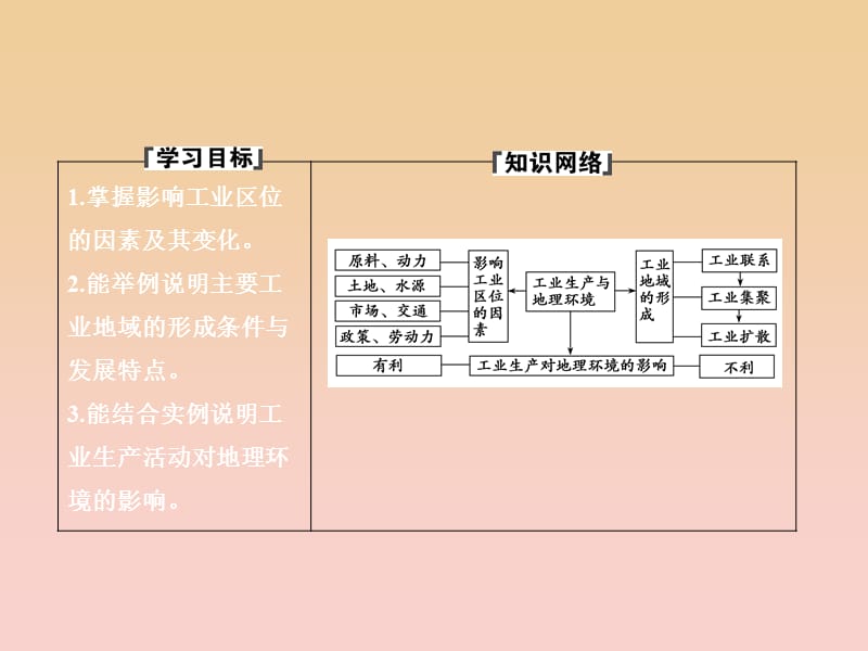 2017-2018学年高中地理 第三单元 产业活动与地理环境 第二节 工业生产与地理环境课件 鲁教版必修2.ppt_第2页