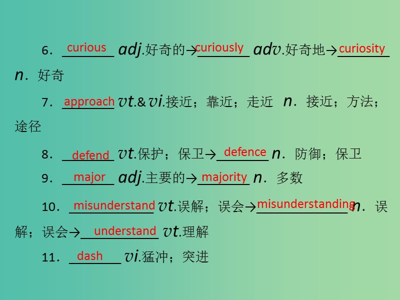 2019年高考英语总复习 第一部分 教材梳理 Unit 4 Body language课件 新人教版必修4.ppt_第3页