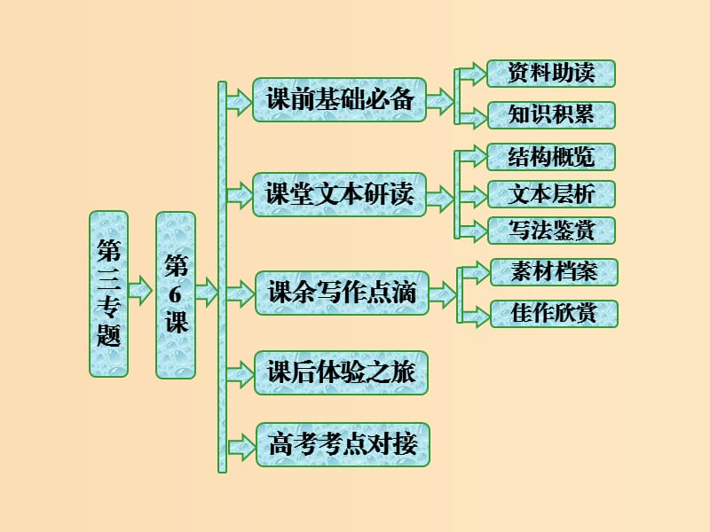 2018-2019學(xué)年高中語(yǔ)文第三專題第6課羅曼羅蘭課件蘇教版選修傳記蚜.ppt_第1頁(yè)