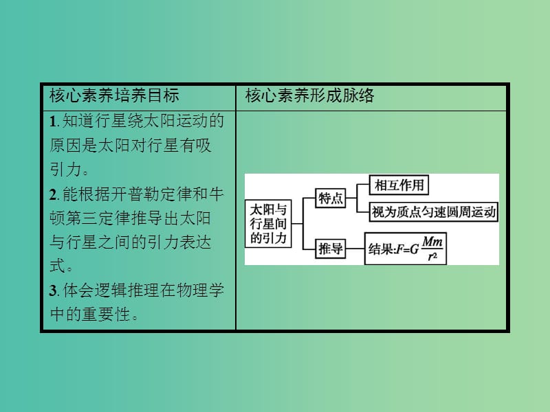 2019版高中物理 第六章 万有引力与航天 6.2 太阳与行星间的引力同步配套课件 新人教版必修2.ppt_第2页