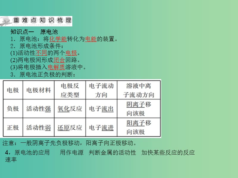 湖南省茶陵县高中化学第十六章电化学基础学考复习课件1新人教版选修.ppt_第3页