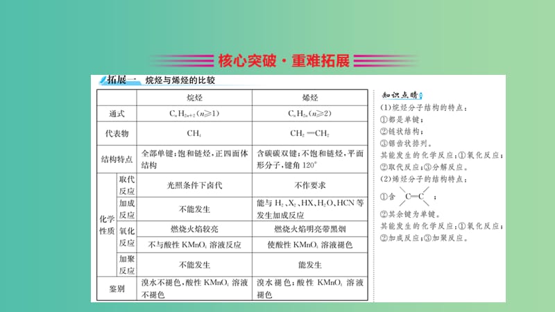 2019高中化学 2.1 脂肪烃课件 新人教版必修5.ppt_第3页