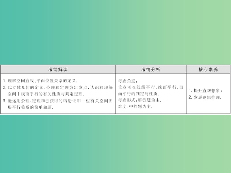 2020高考数学大一轮复习第七章立体几何第二节直线平面的平行关系课件理新人教A版.ppt_第2页