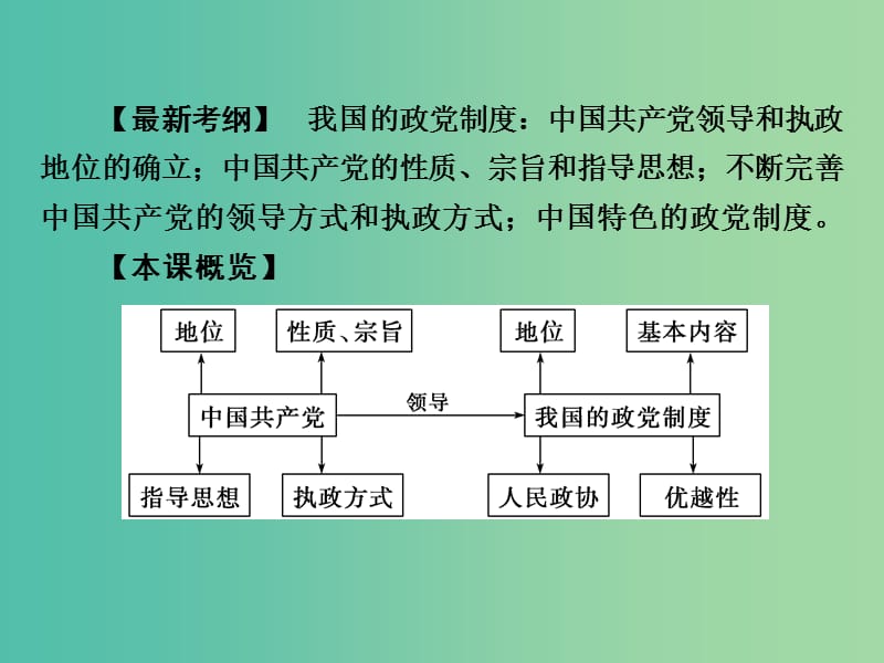 高考政治第一轮复习 第7单元 第17课 我国的政党制度课件.ppt_第2页