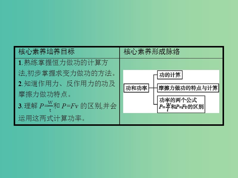 2019版高中物理第七章机械能守恒定律习题课1同步配套课件新人教版必修2 .ppt_第2页