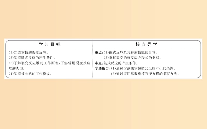 2018-2019高中物理第19章原子核19.6核裂变课件新人教版选修3 .ppt_第2页