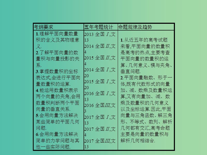 高考数学第五章平面向量数系的扩充与复数的引入5.3平面向量的数量积与平面向量的应用课件文新人教A版.ppt_第2页