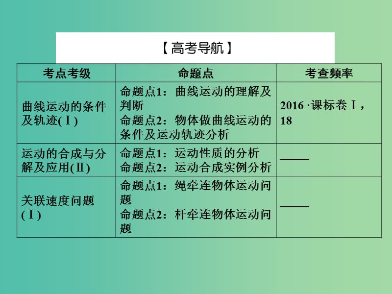 2019届高考物理一轮复习 第四章 曲线运动 万有引力 1 曲线运动 运动的合成与分解课件.ppt_第3页