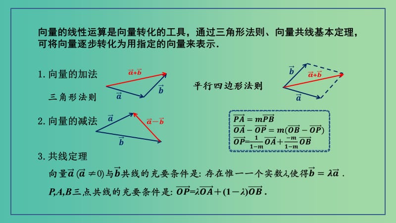 2019年高考数学 25个必考点 专题09 向量的基本应用课件.ppt_第2页