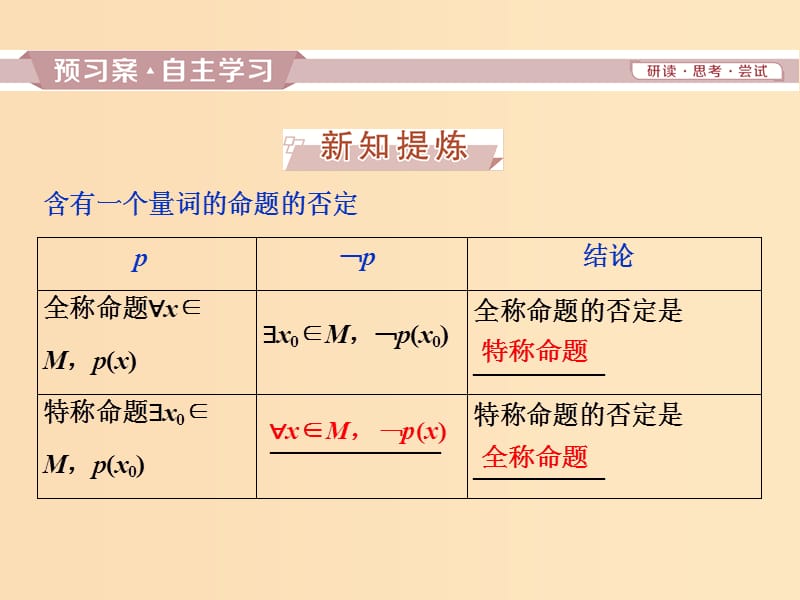 2018-2019学年高中数学 第一章 常用逻辑用语 1.4.3 含有一个量词的命题的否定课件 新人教A版选修2-1.ppt_第3页