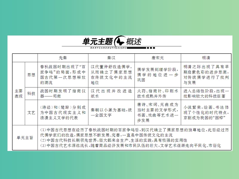 2019届高考历史总复习第十二单元古代中国的思想科技与文学艺术3.12.32“百家争鸣”和儒家思想的形成课件.ppt_第2页