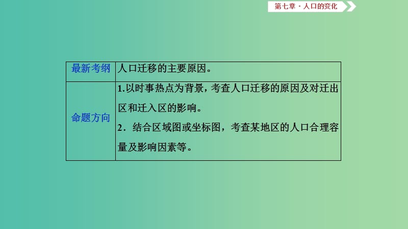 2019届高考地理一轮复习 第7章 人口的变化 第二十二讲 人口的空间变化课件 新人教版.ppt_第2页