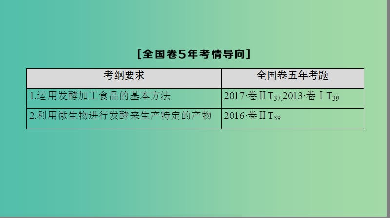 高考生物一轮复习生物技术实践第1讲传统发酵技术的应用课件.ppt_第3页