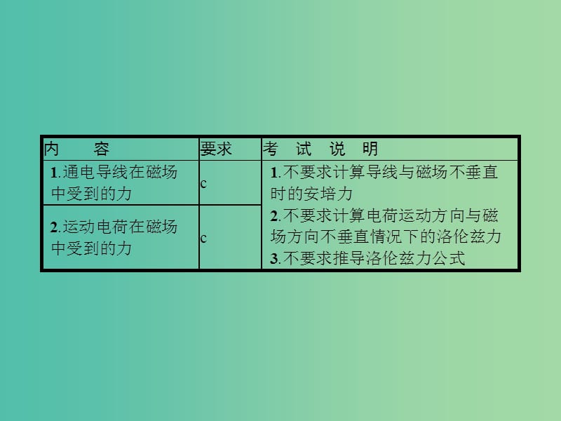 浙江省2019年高考物理总复习 第10章 磁场 21 通电导线和运动电荷在磁场中受到的力课件.ppt_第2页