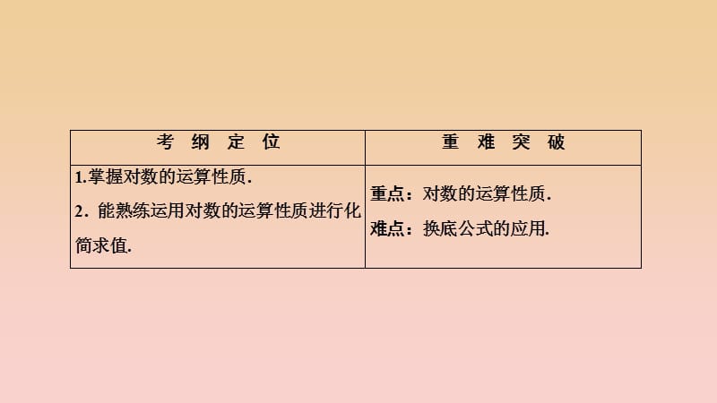 2017-2018学年高中数学第二章基本初等函数Ⅰ2.2对数函数2.2.1第2课时对数运算课件新人教A版必修1 .ppt_第2页