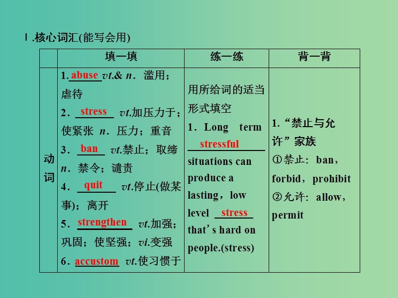 2019届高考英语一轮优化探究（话题部分）话题6 选修6 Unit 3 A healthy life课件 新人教版.ppt_第3页