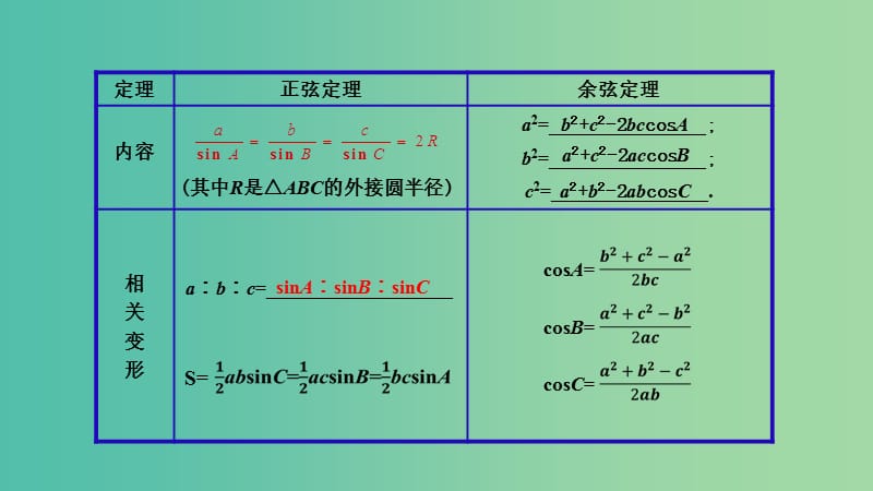 2019年高考数学 25个必考点 专题08 解三角形课件.ppt_第2页