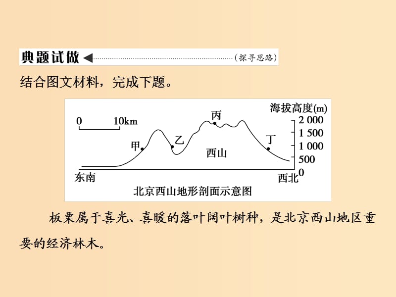 2019版高考地理一轮复习 第2部分 人文地理 第9章 农业地域的形成与发展 微专题强化四 农业区位选择课件 新人教版.ppt_第2页