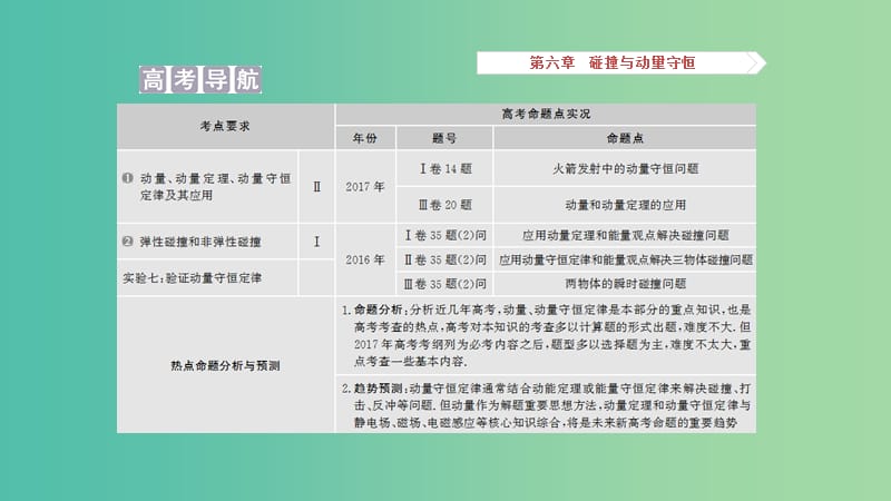 2019高考物理一轮复习 第六章 碰撞与动量守恒 第1讲 动量 冲量 动量定理课件.ppt_第2页