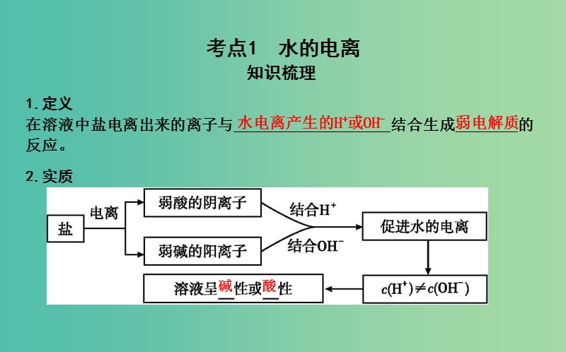 2019届高考化学一轮复习 第26讲 盐类水解课件.ppt_第3页